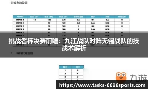 挑战者杯决赛前瞻：九江战队对阵无锡战队的技战术解析