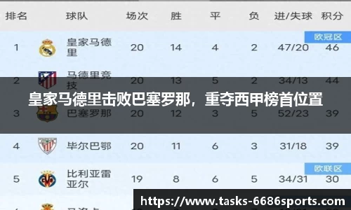 皇家马德里击败巴塞罗那，重夺西甲榜首位置